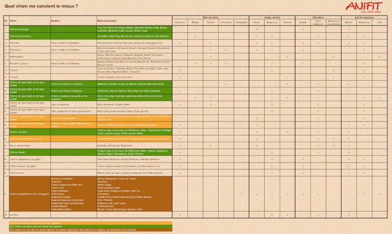 Quel chien me convient le mieux